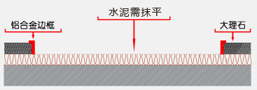 刮泥地毯怎么施工？施工刮泥進口地毯有哪些步驟？